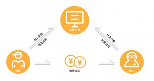 辉煌提供灵活的资金管理方案