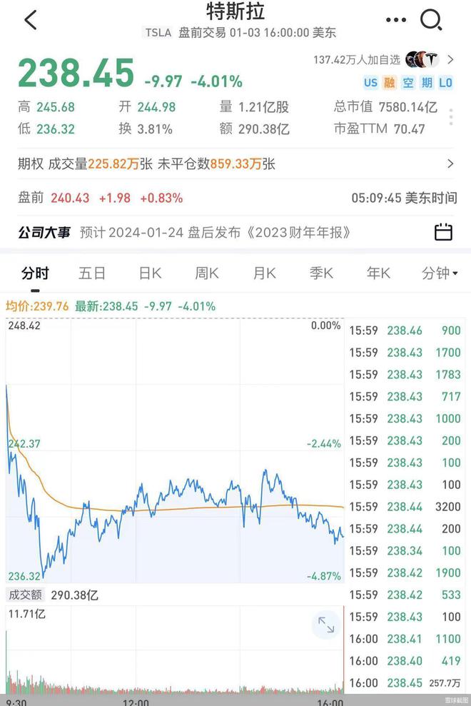 特斯拉赢了自己，比亚迪赢了特斯拉