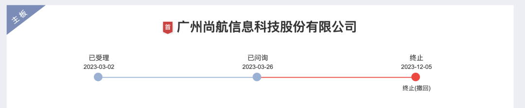 广州尚航信息科技股份有限公司启动IPO辅导，控股股东兰满桔持有发行人44.19%的股份