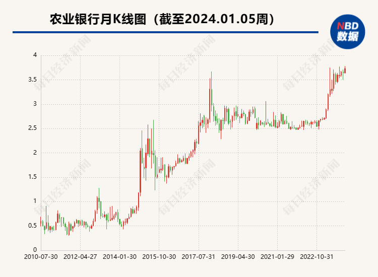 银行股新年实现“开门红”！今日多股逆势走强，“高股息”