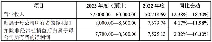 港迪技术创业板IPO过会 公司专注于工业自动化领域