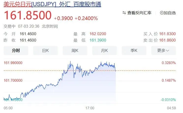 亚洲货币再次普贬，人民币跌破7.31重要关口 第3张